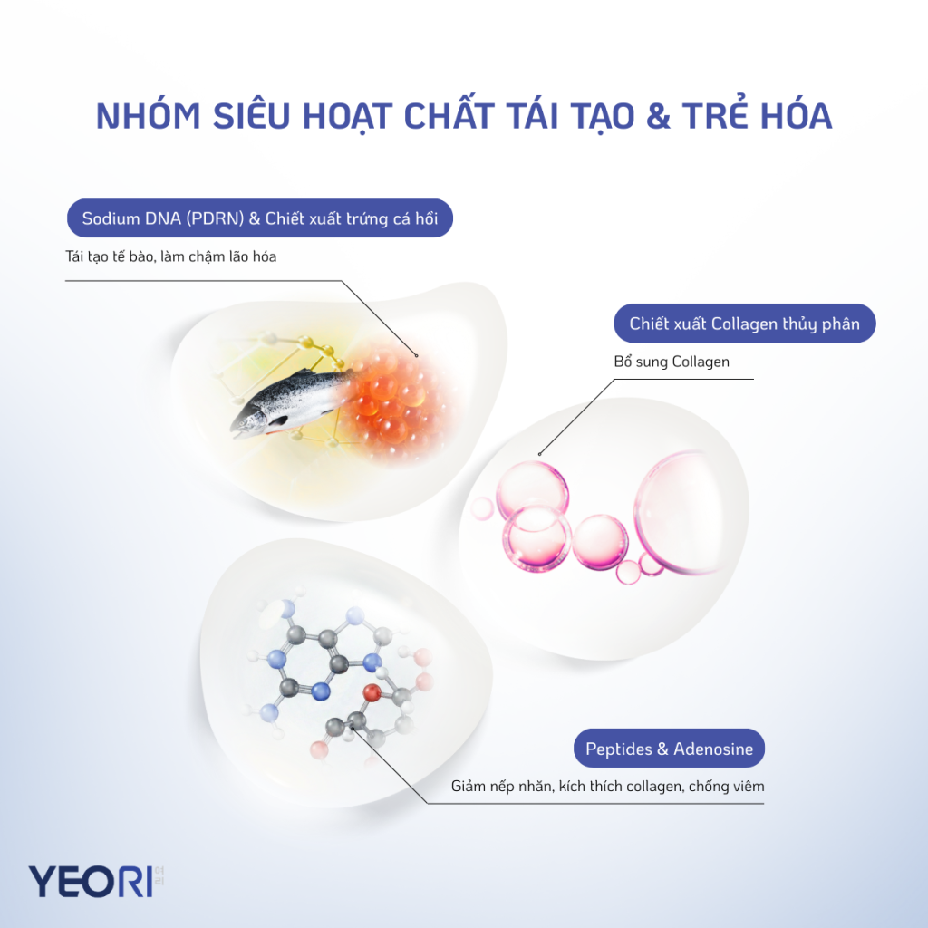 phan-tich-bang-thanh-phan-vang-trong-yeori-capsules-cream