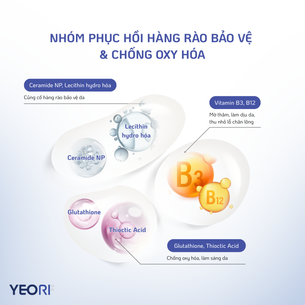 phan-tich-bang-thanh-phan-vang-trong-yeori-capsules-cream