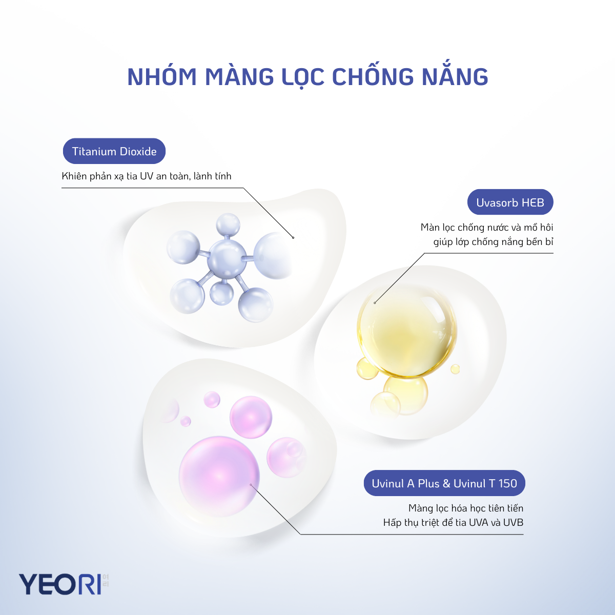 phan-tich-bang-thanh-phan-vang-trong-yeori-sunscreen-tone-up-1